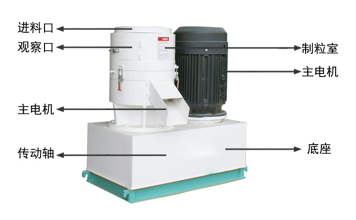 平模顆粒機圖片 平模顆粒機圖片